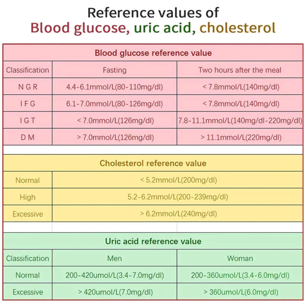 Blood Cholesterol Glucose Monitor Kit Home Testing